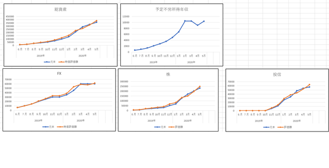 2020_5月資産状況2.png